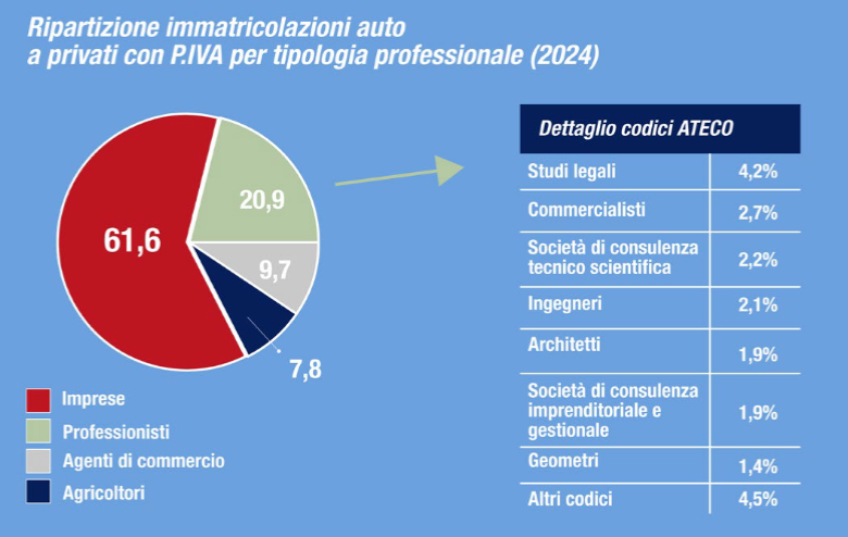 (descrizione)